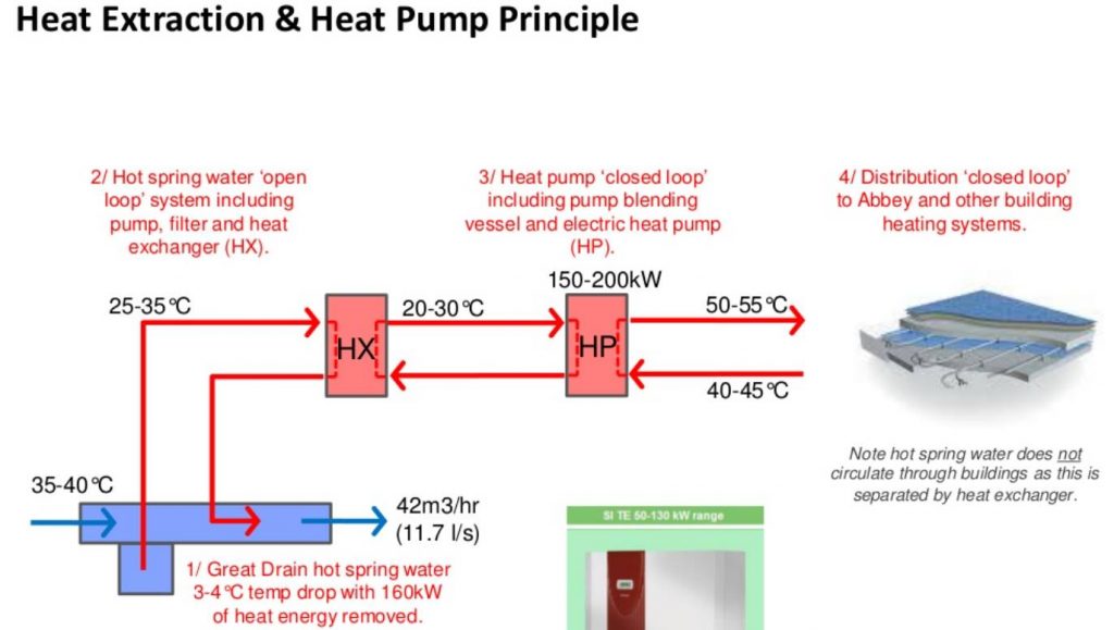 bath-abbey-footprint-heatflow-diagram